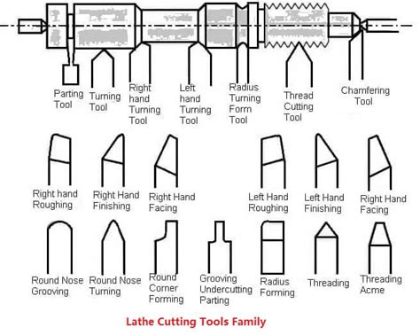 cnc tools article|How to Choose and Use CNC Tools: A Comprehensive Guide.